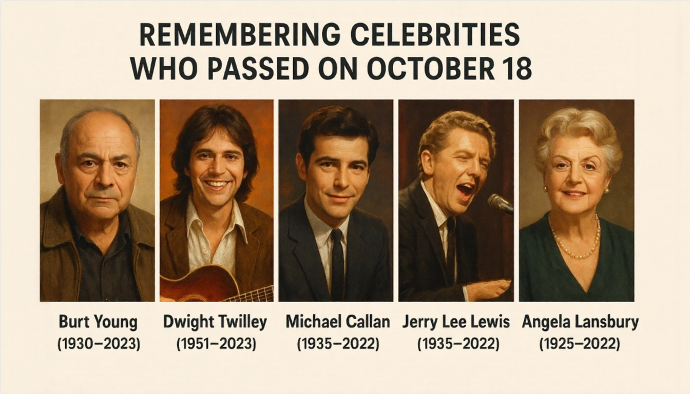 Tribute to celebrities who passed