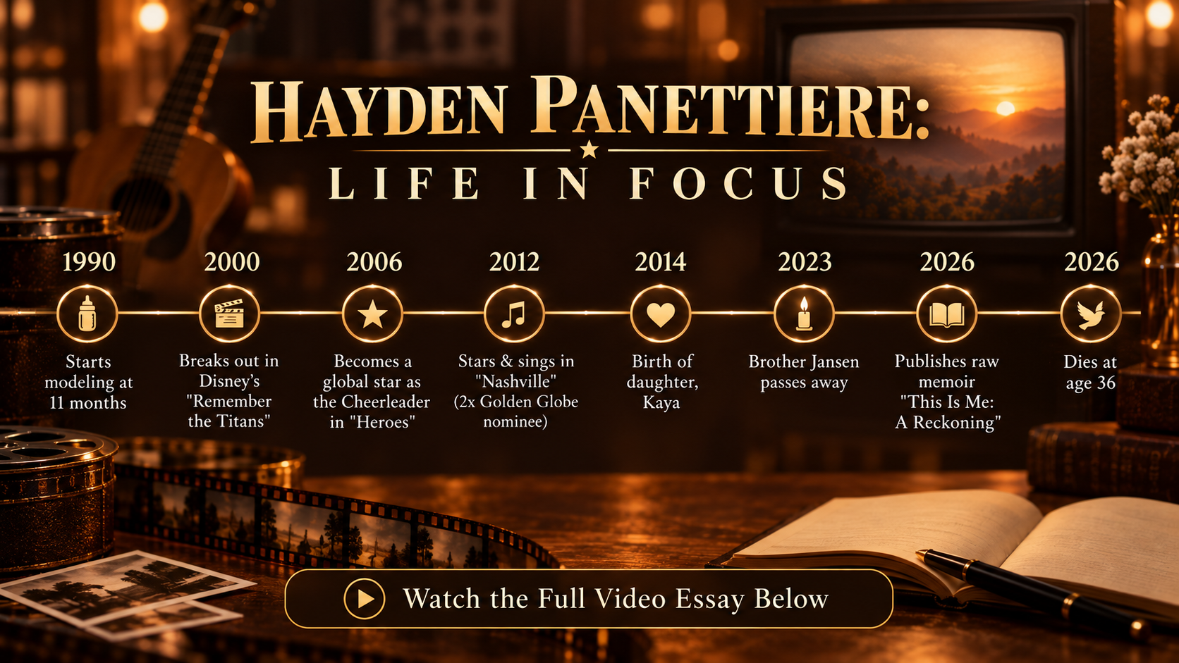 Hayden Panettiere Dead at 36